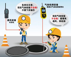 卢市镇有限空间操作说明